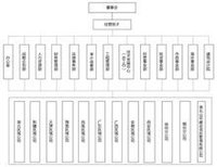 山河集團組織機構圖