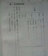 東北文化的地理範圍