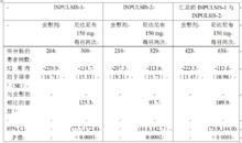 乙磺酸尼達尼布軟膠囊