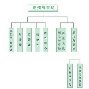 組織機構