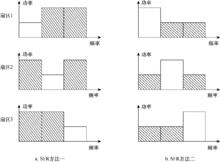 圖5  軟頻率復用（SFR）