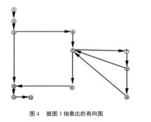 有向程式流程圖