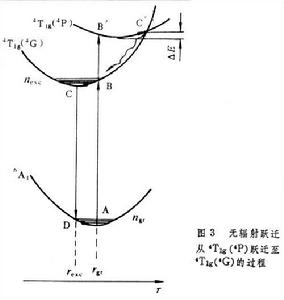 固體發光