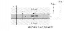 越流係數