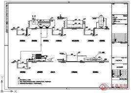 工業廢水處理技術