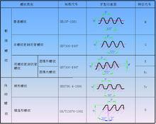 螺紋牙型示意圖