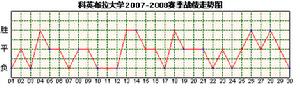 科英布拉大學隊