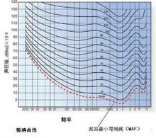 響度