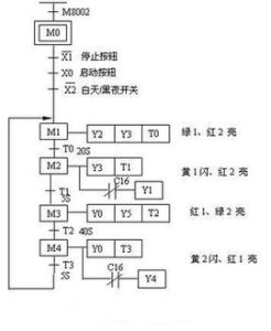 順序功能圖