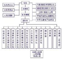 職能部分