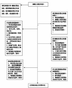 納稅評估