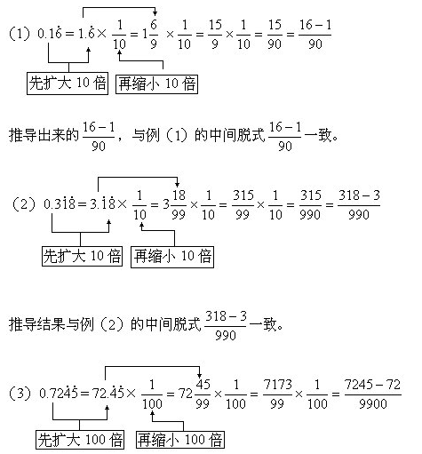 混循環小數