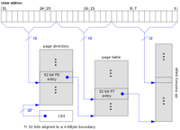 未啟用PAE, 4 KB的頁