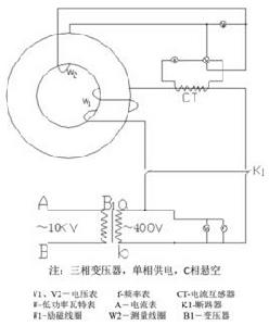 發電機鐵損