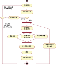 業務用例模型中的活動圖