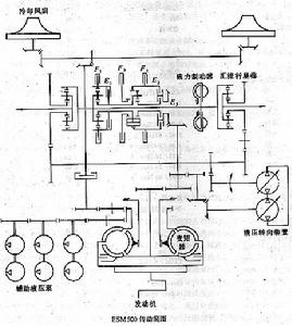 法國ESM500傳動裝置