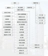 組織機構