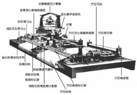 德雷爾火控台