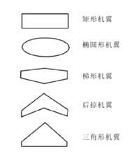 矩形機翼