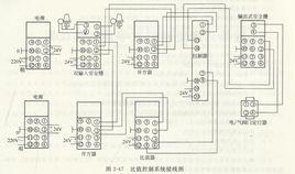 零點遷移