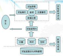 實驗室管理系統