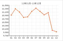 吉寧里房價曲線圖