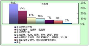 《中國安防》