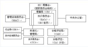 IEC