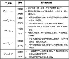 過程能力判斷指標和措施