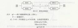 分集技術