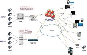 多媒體通信技術