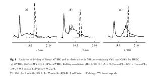 ω-芋螺毒素與衍生物HPLC