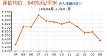 九里庭院房價走勢