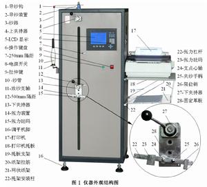 電子單紗強力儀