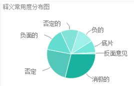 negative[英語單詞]