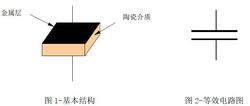 獨石電容