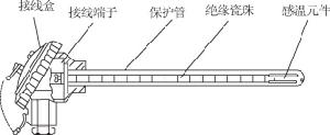 裝配式熱電阻