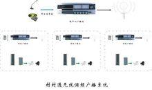 無線調頻廣播系統