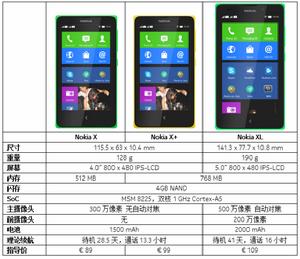 MWC2014上發布的三款諾基亞安卓新機