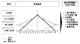 管理寬度