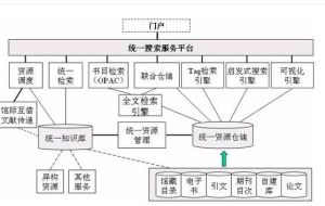 CALIS傳遞過程