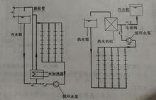 圖1開式熱水供水方式