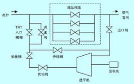 爐頂壓力