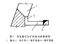 塹溝底部結構