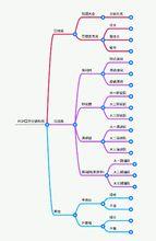 PCP口才社