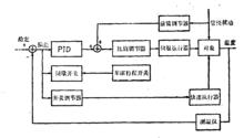 溫度控制系統框圖