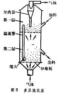 流態化設備