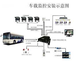 車載監控