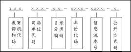 教育部政府信息公開指南（試行）