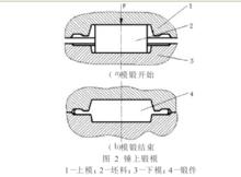 圖2 錘上模段開始和結束的兩種狀態